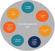 Image result for time management